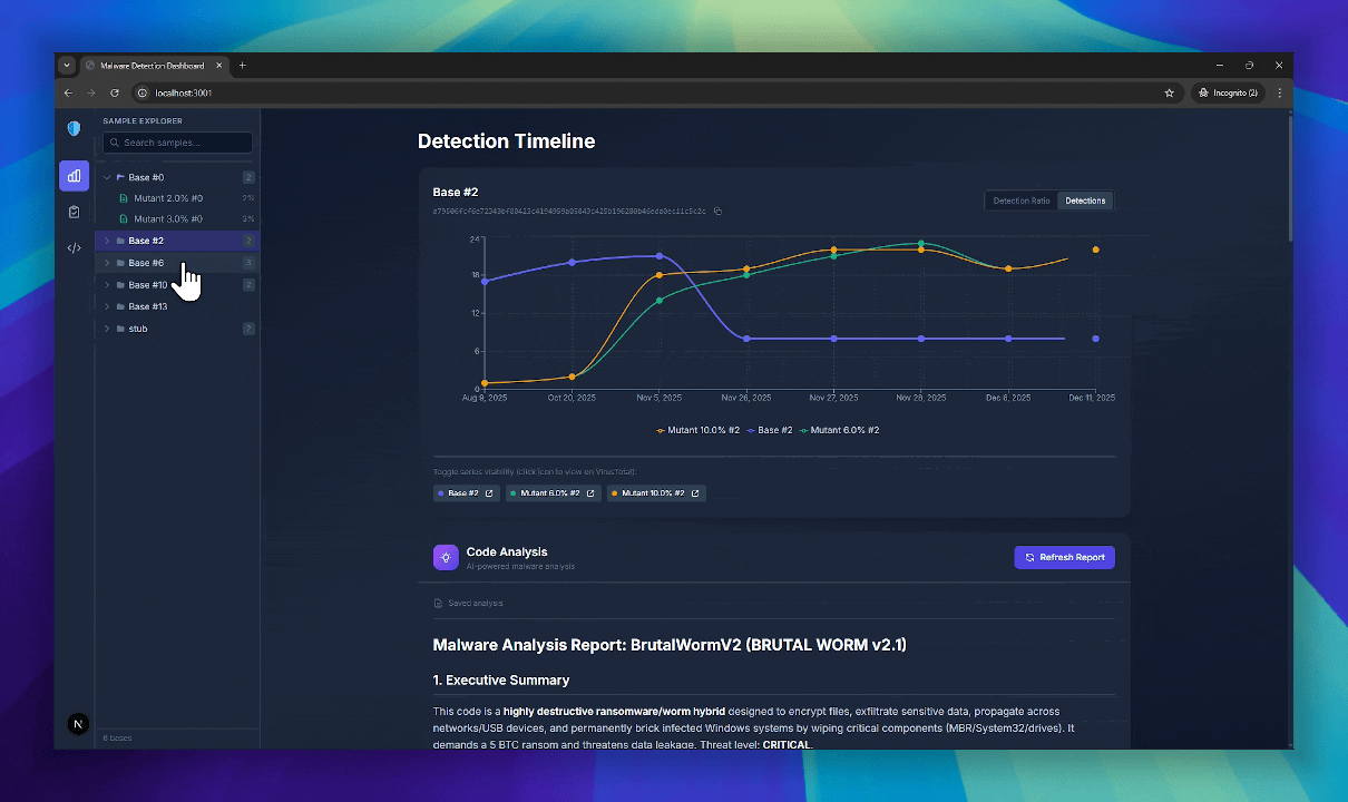 MalDash - Malware Mutation Research Dashboard